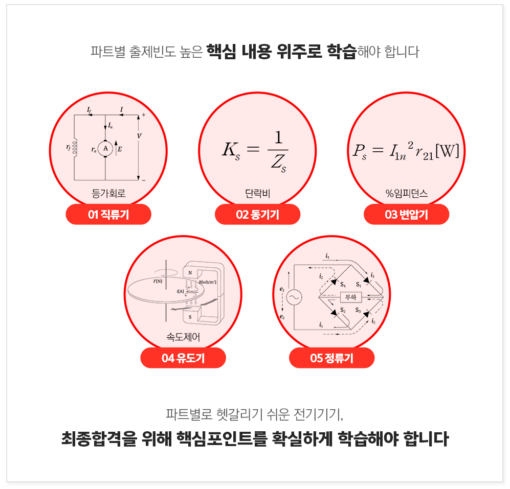 파트별 출제빈도 높은 핵심내용 위주로 학습해야 합니다.