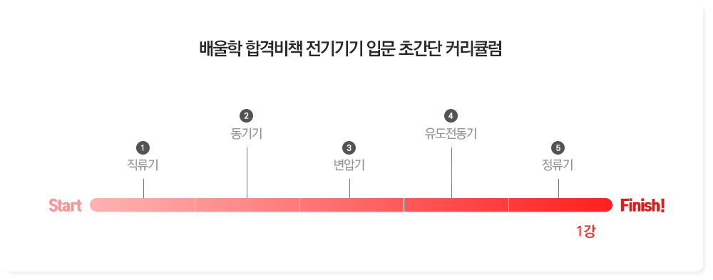 배울학 합격비책 전기기기 입문 초간단 커리큘럼