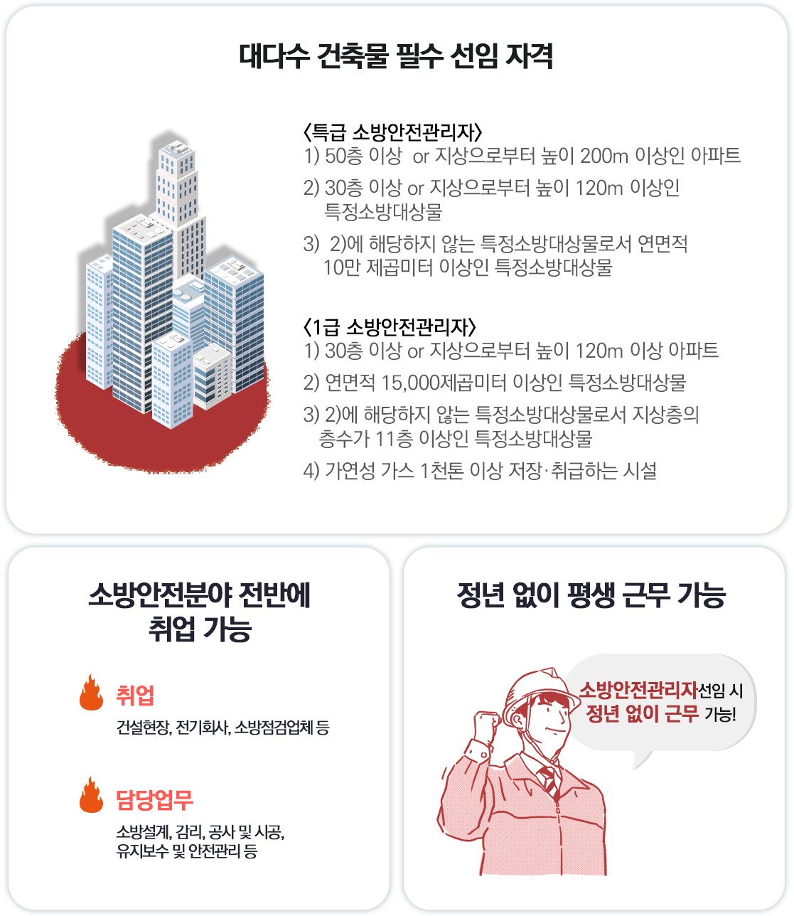 대형/고층건물 필수 선임 자격, 높은 연봉과 대우, 정년 없이 평생 근무 가능