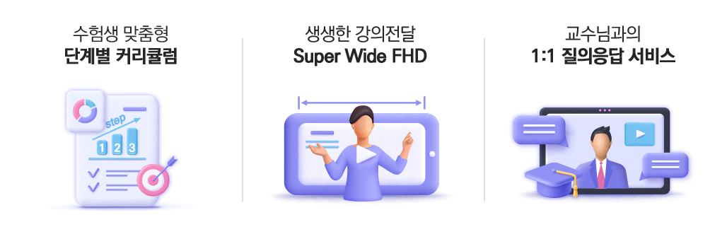 수험생 맞춤형 단계별 커리큐럼, 실 강의전달 Super Wide FHD