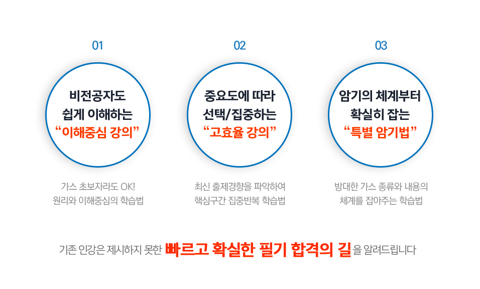 기존 인강은 제시하지 못한 빠르고 확실한 필기합격의 길을 알려드립니다